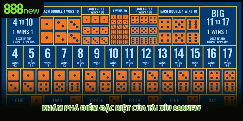 Khám phá điểm đặc biệt của tài xỉu 888New